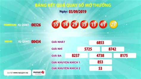 vietnam lottery 4d|Kết quả quay số mở thưởng Max 4D .